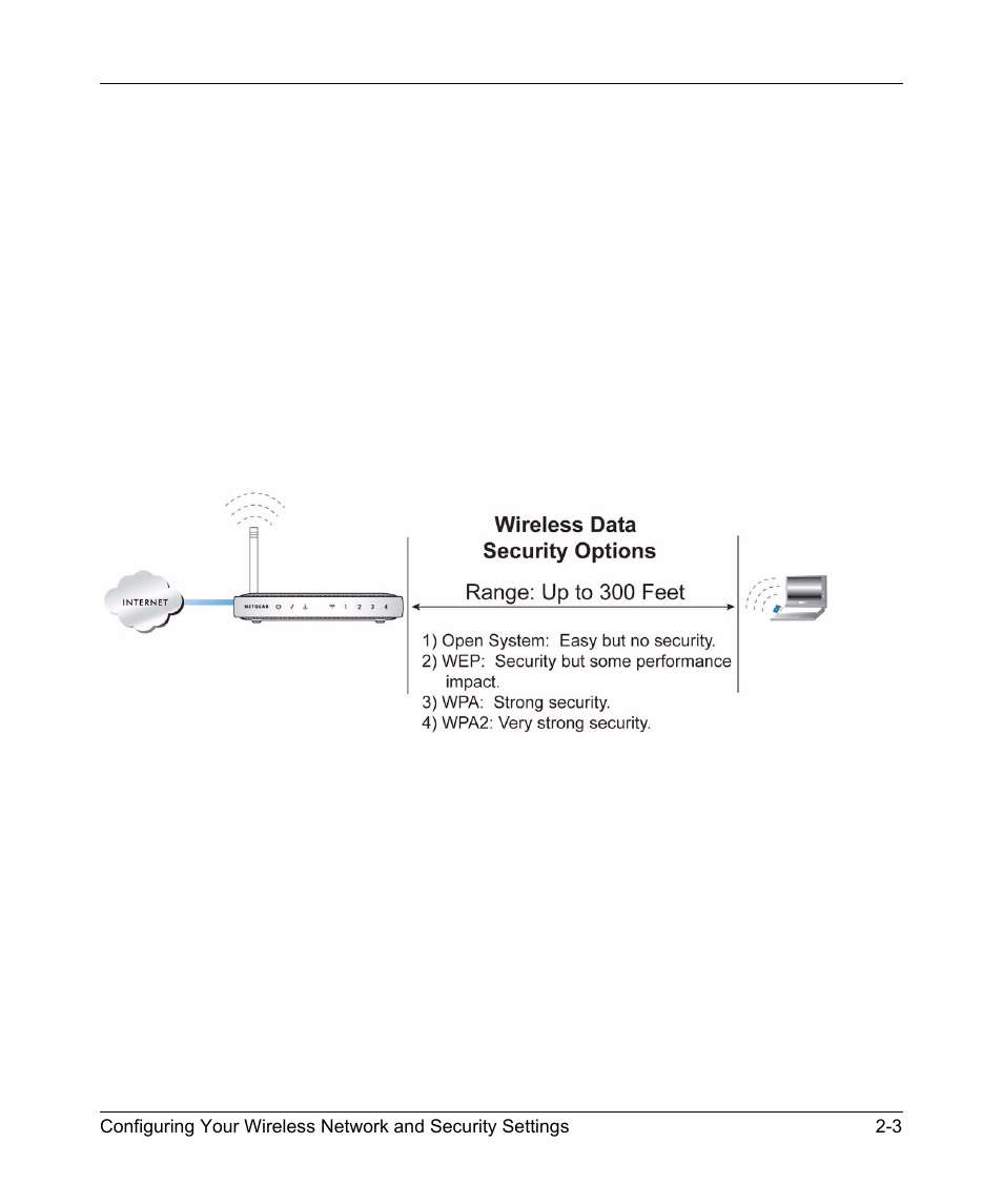 Wireless security options, Wireless security options -3 | NETGEAR 54 Mbps Wireless ADSL Firewall DG834G User Manual | Page 31 / 176