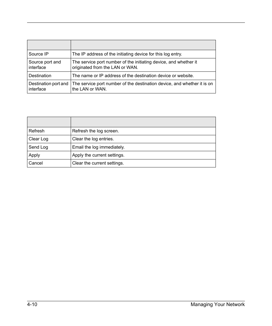 NETGEAR 54 Mbps Wireless ADSL Firewall DG834G User Manual | Page 70 / 176