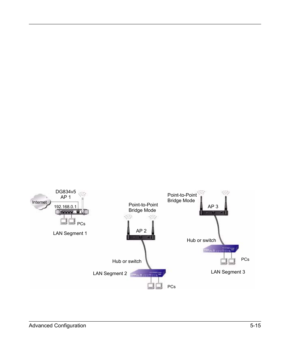 Multi-point bridge configuration, Multi-point bridge configuration -15, S points. see | Multi, Point bridge configuration | NETGEAR 54 Mbps Wireless ADSL Firewall DG834G User Manual | Page 91 / 176