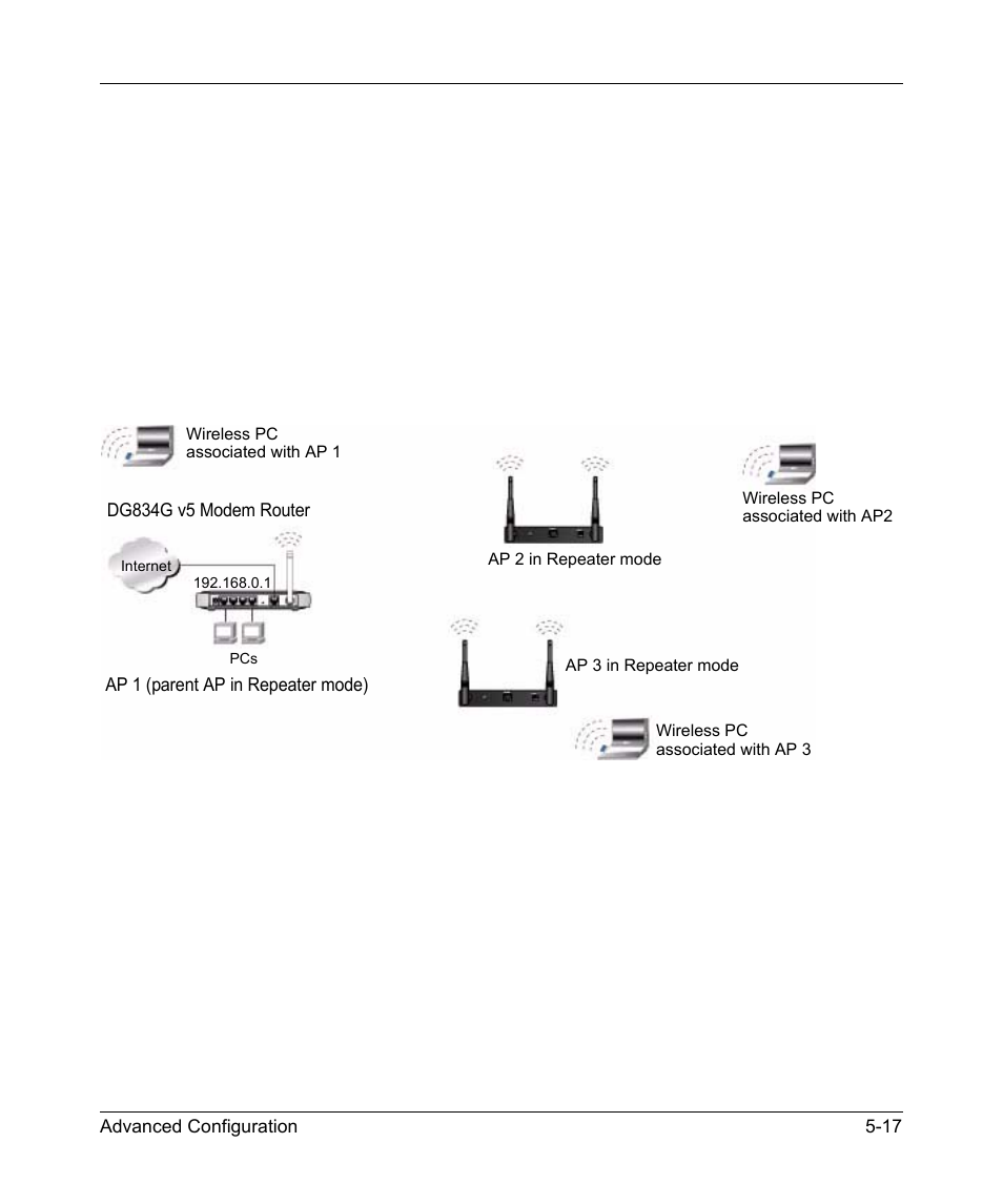 Repeater with wireless client association, Repeater with wireless client association -17 | NETGEAR 54 Mbps Wireless ADSL Firewall DG834G User Manual | Page 93 / 176