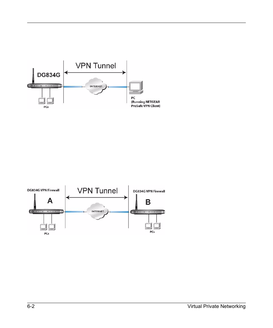 Client-to-gateway vpn tunnels, Gateway-to-gateway vpn tunnels | NETGEAR 54 Mbps Wireless ADSL Firewall DG834G User Manual | Page 96 / 176