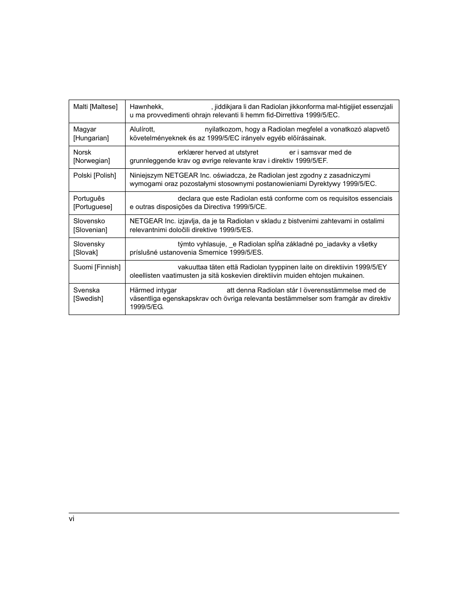 NETGEAR POINT WG302V2 User Manual | Page 6 / 8
