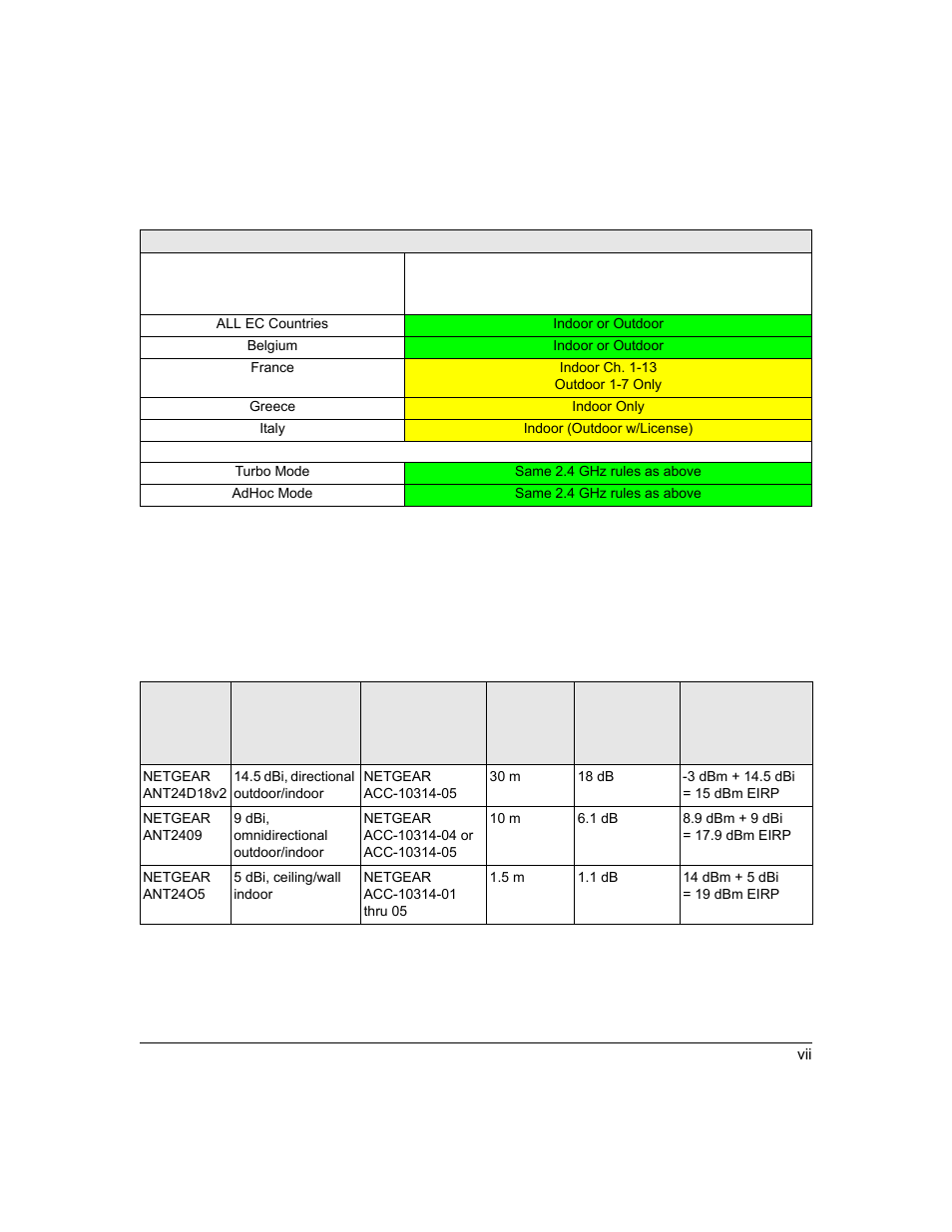 NETGEAR POINT WG302V2 User Manual | Page 7 / 8