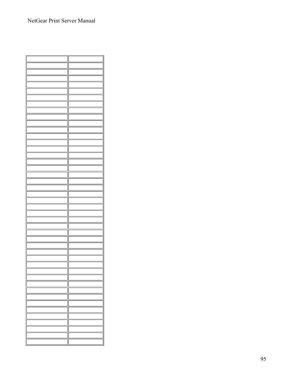 Appendix fascii to hexadecimal conversion table, Appendix f, Ascii to hexadecimal conversion table | Appendix f ascii to hexadecimal conversion table, Netgear print server manual | NETGEAR PS111W User Manual | Page 104 / 106