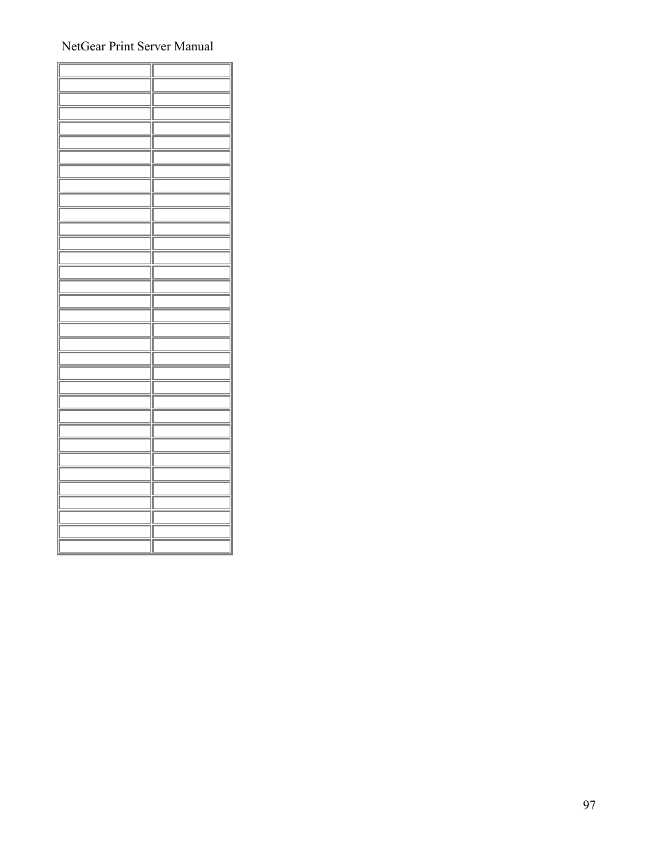 Netgear print server manual | NETGEAR PS111W User Manual | Page 106 / 106