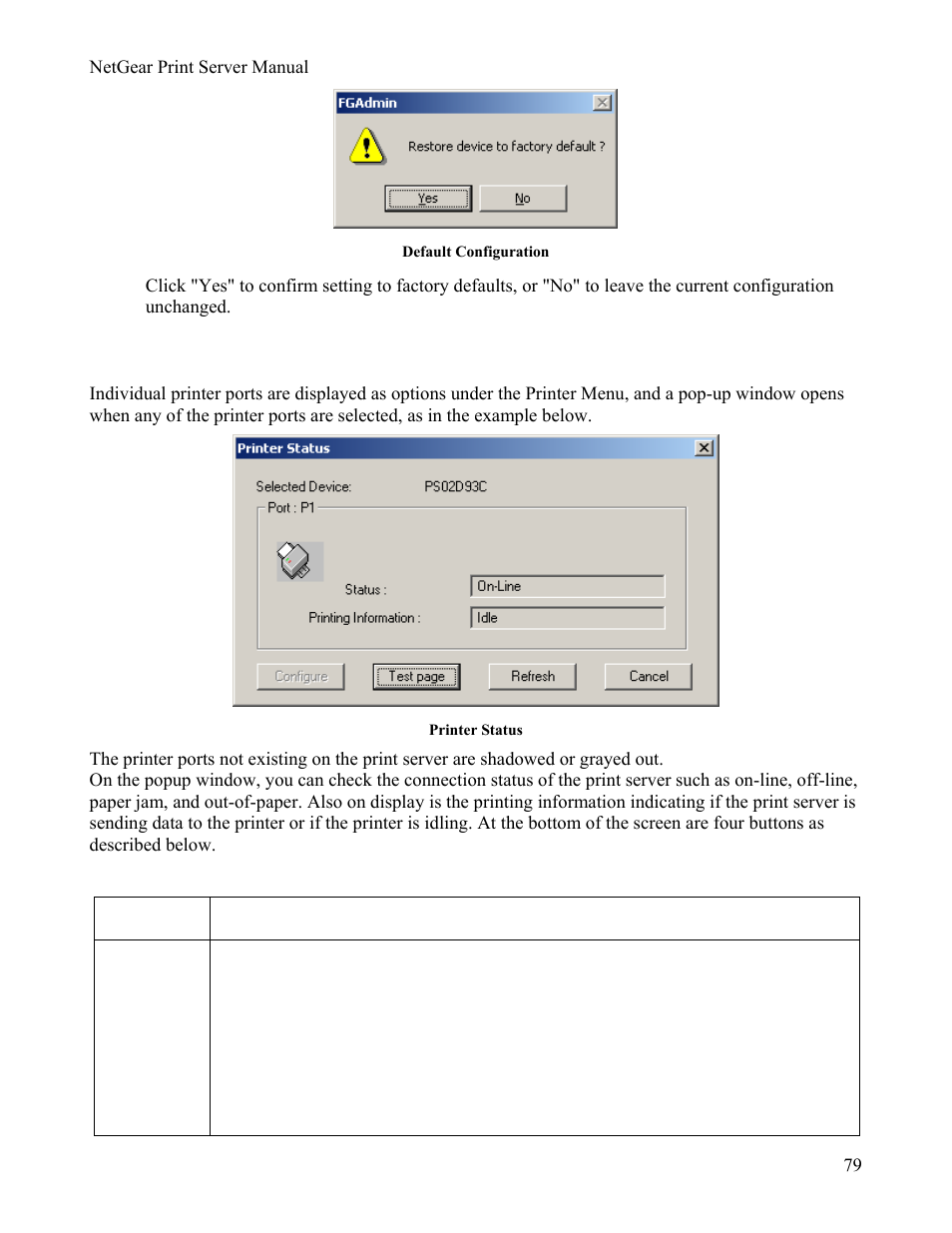 Printer menu, Printer status, Configuring using ip setup | NETGEAR PS111W User Manual | Page 88 / 106