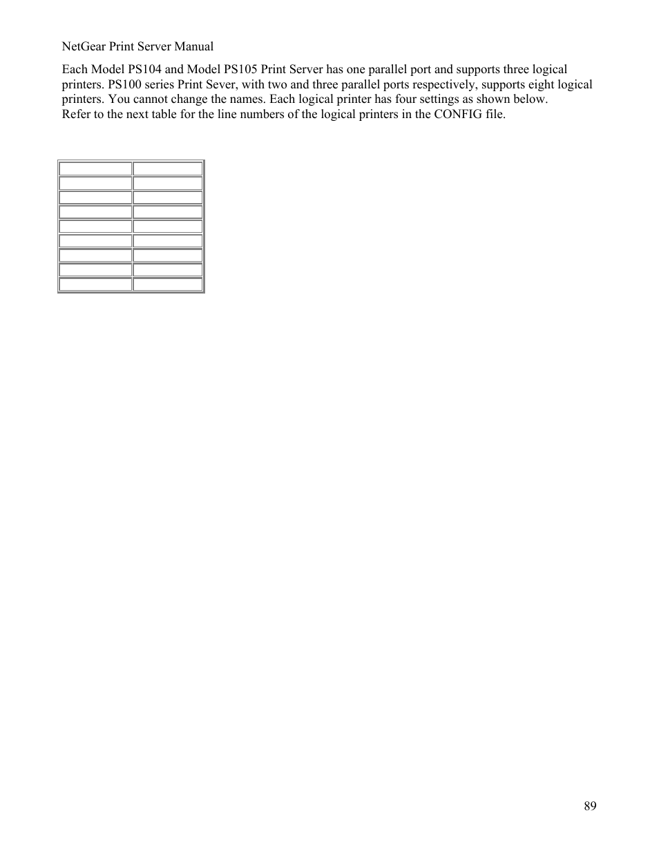 Config file line numbers | NETGEAR PS111W User Manual | Page 98 / 106