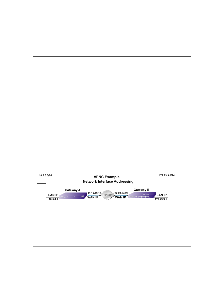 Vpn process overview, Network interfaces and addresses, Interface addressing | NETGEAR ProSafe FVS124G User Manual | Page 221 / 238