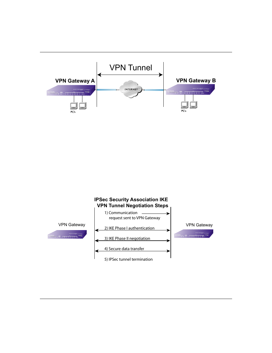 Vpn tunnel | NETGEAR ProSafe FVS124G User Manual | Page 223 / 238