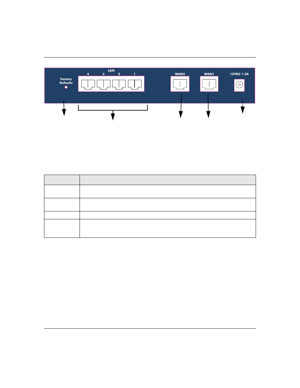 The router’s ip address, login name, and password | NETGEAR ProSafe FVS124G User Manual | Page 26 / 238