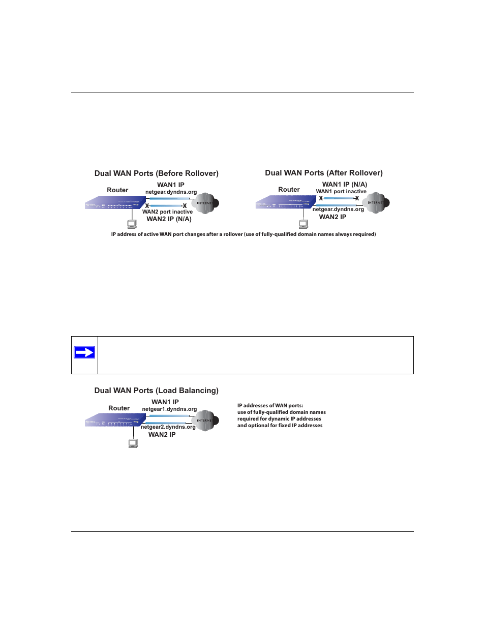 Inbound traffic: dual wan ports for load balancing | NETGEAR ProSafe FVS124G User Manual | Page 34 / 238