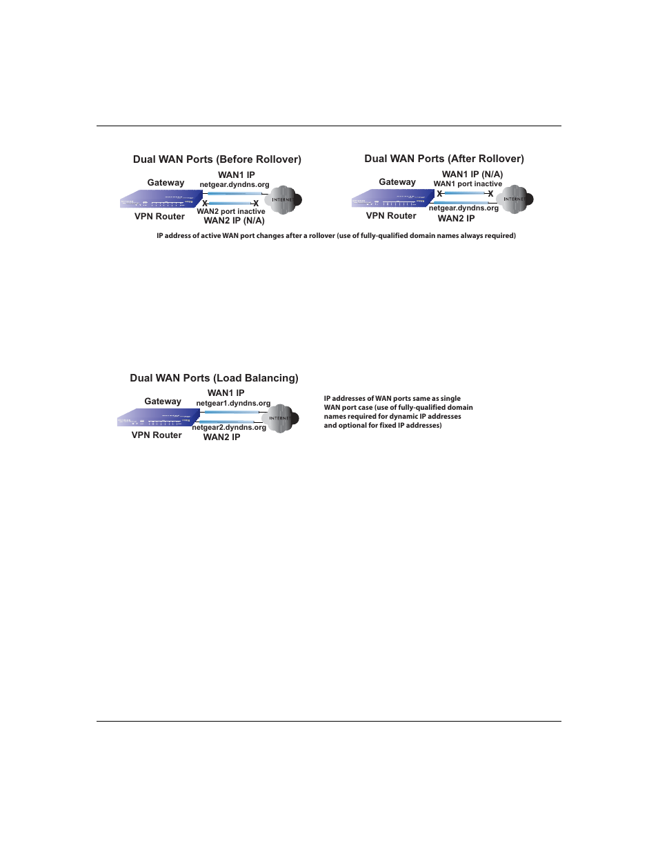 Vpn road warrior (client-to-gateway), Vpn road warrior (client-to-gateway) -6 | NETGEAR ProSafe FVS124G User Manual | Page 36 / 238