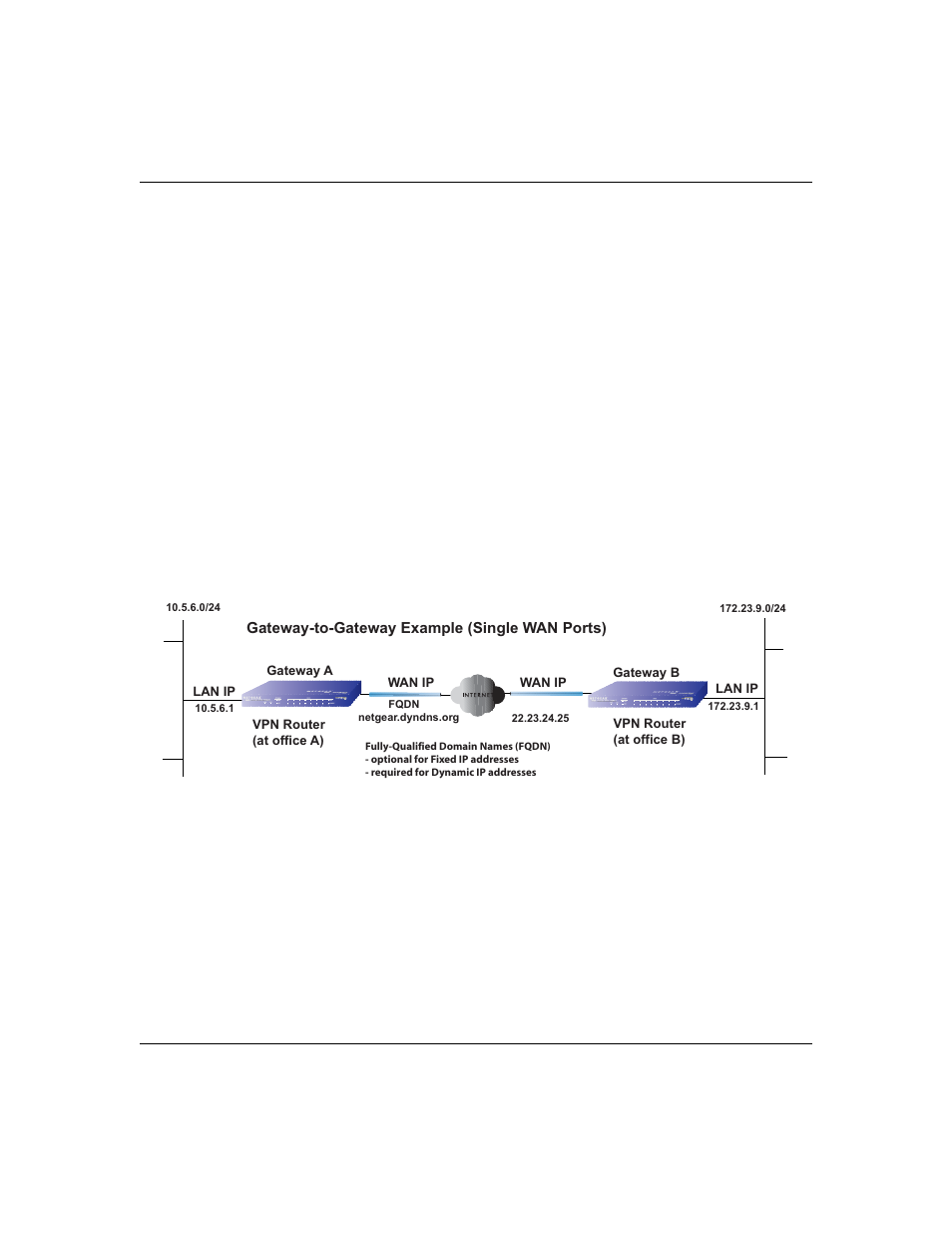 Vpn gateway-to-gateway, Vpn gateway-to-gateway -9 | NETGEAR ProSafe FVS124G User Manual | Page 39 / 238