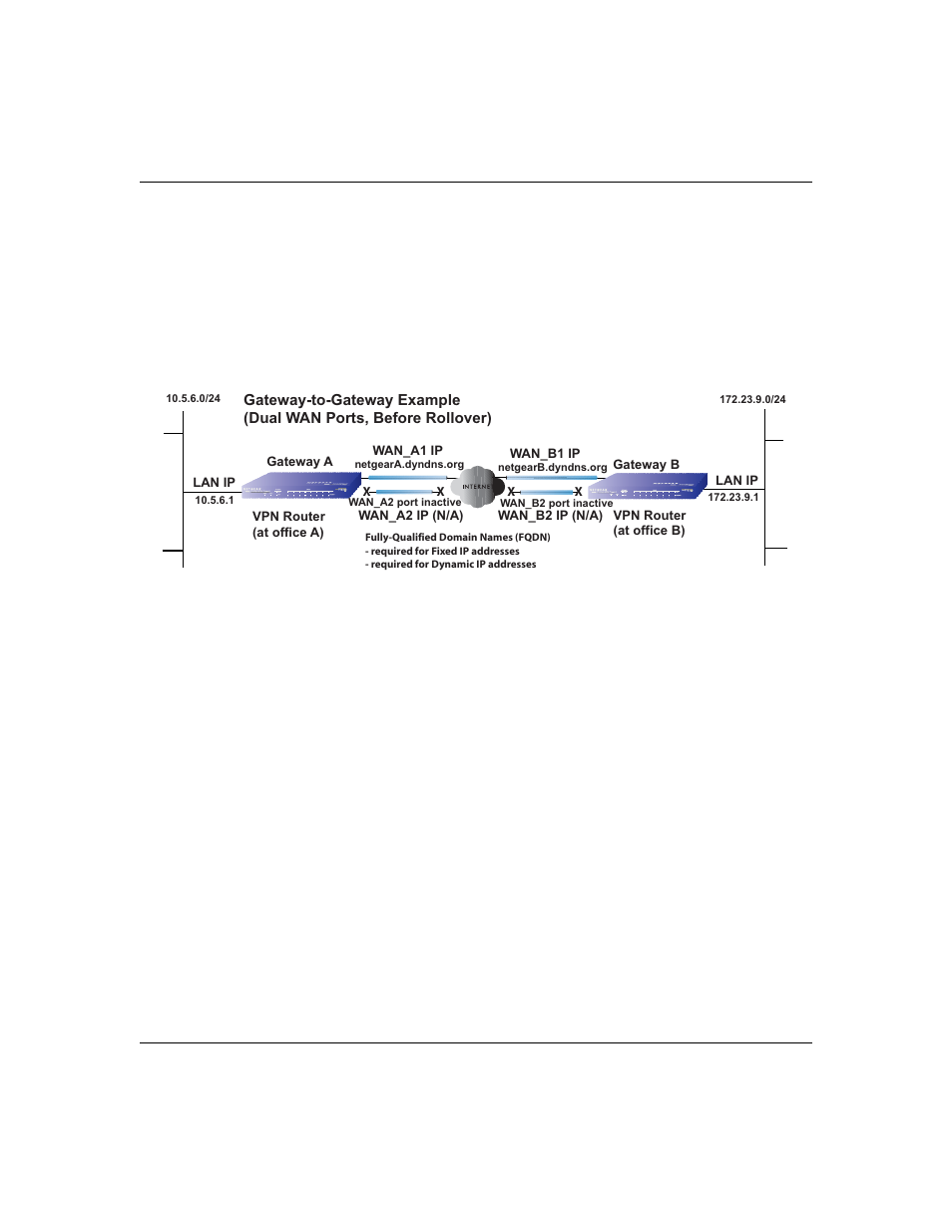 NETGEAR ProSafe FVS124G User Manual | Page 40 / 238