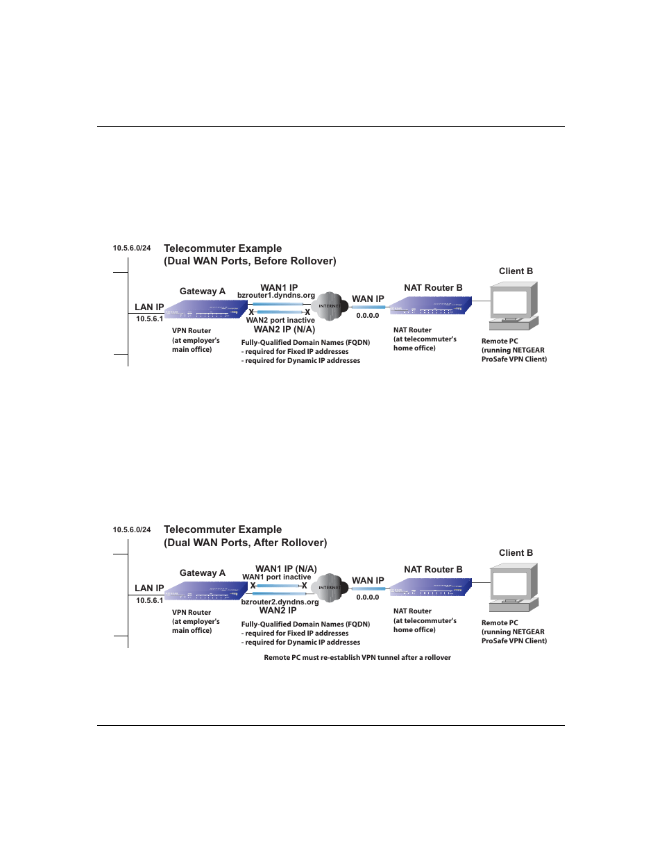 NETGEAR ProSafe FVS124G User Manual | Page 43 / 238