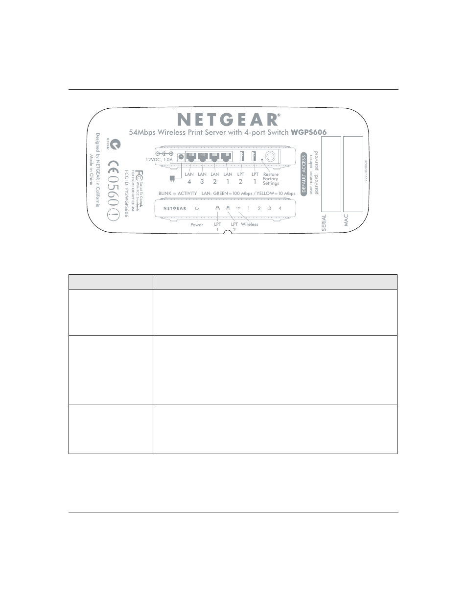 NETGEAR WGPS606 User Manual | Page 15 / 66