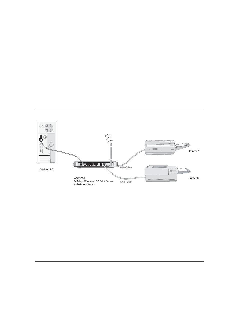Chapter 3 basic installation and configuration, Overview of wireless usb print server setup, Wgps606 default factory settings | Chapter 3, Basic installation and configuration, Overview of wireless usb print server setup -1, Wgps606 default factory settings -1 | NETGEAR WGPS606 User Manual | Page 17 / 66