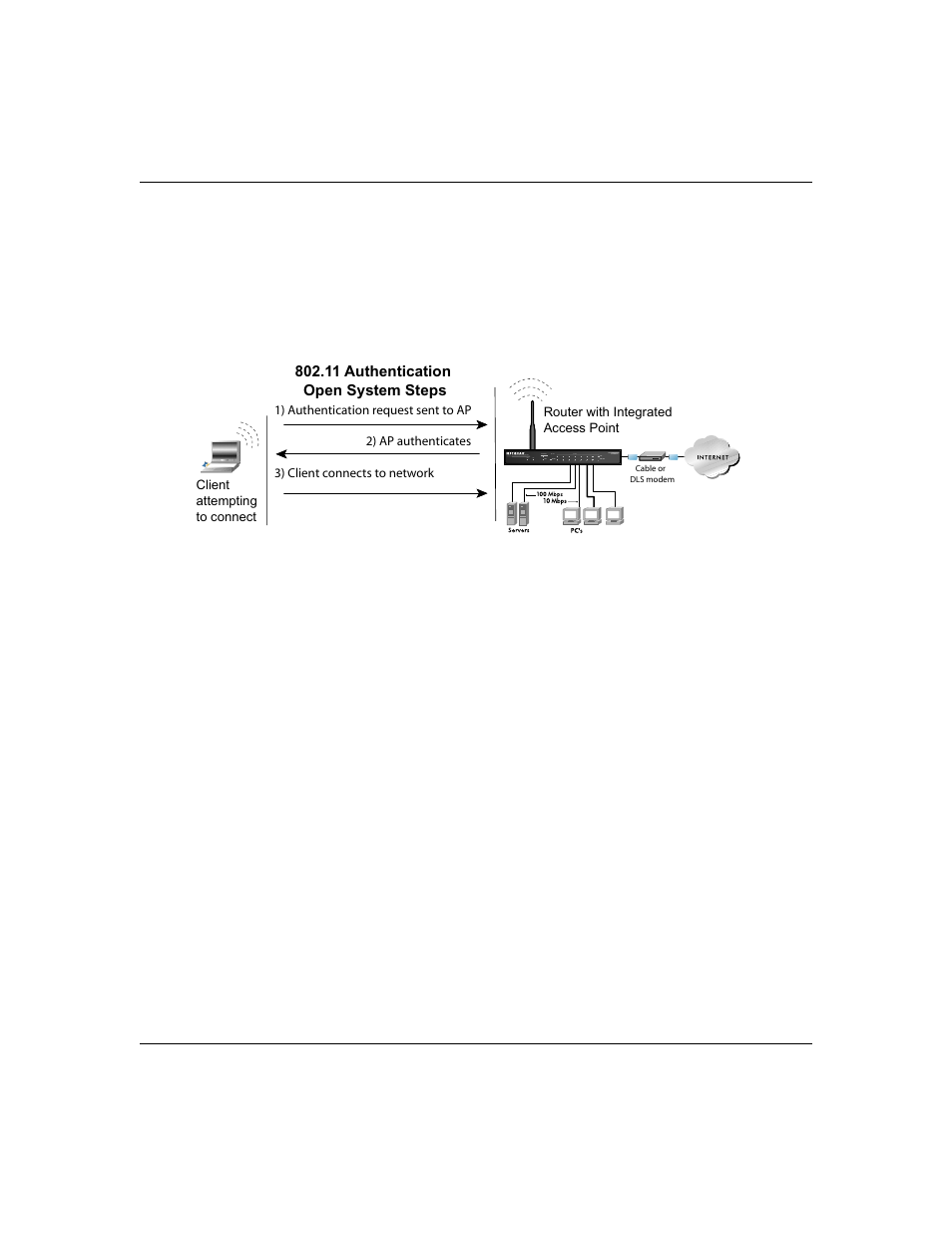 Wep open system authentication | NETGEAR WGPS606 User Manual | Page 45 / 66