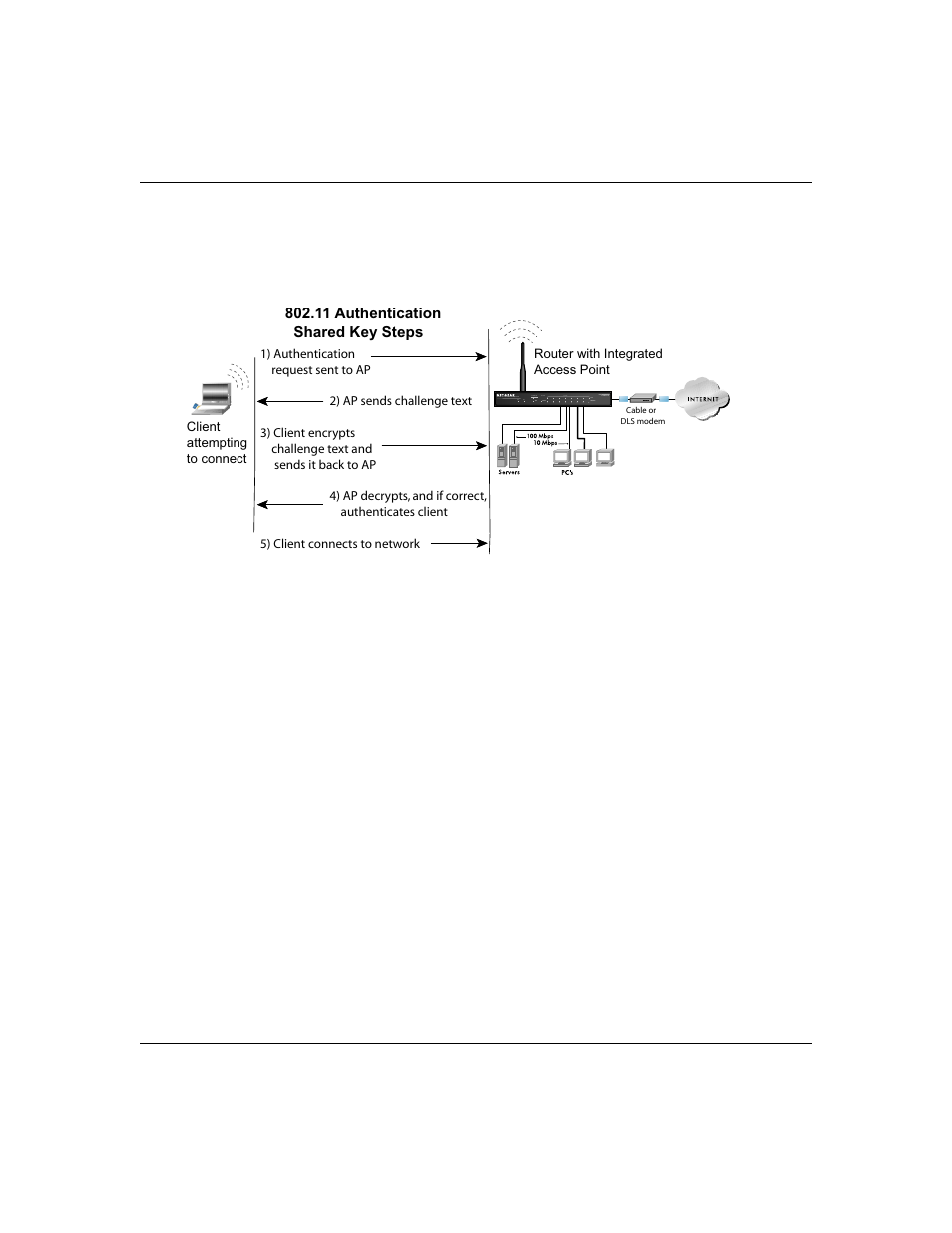 Wep shared key authentication | NETGEAR WGPS606 User Manual | Page 46 / 66