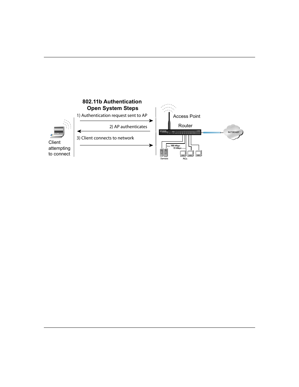 Shared key authentication | NETGEAR DG834GT User Manual | Page 156 / 176