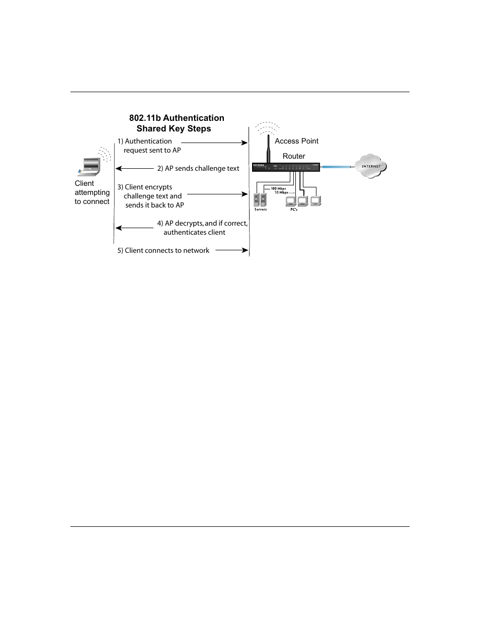 Overview of wep parameters, For a full explanation of e | NETGEAR DG834GT User Manual | Page 157 / 176
