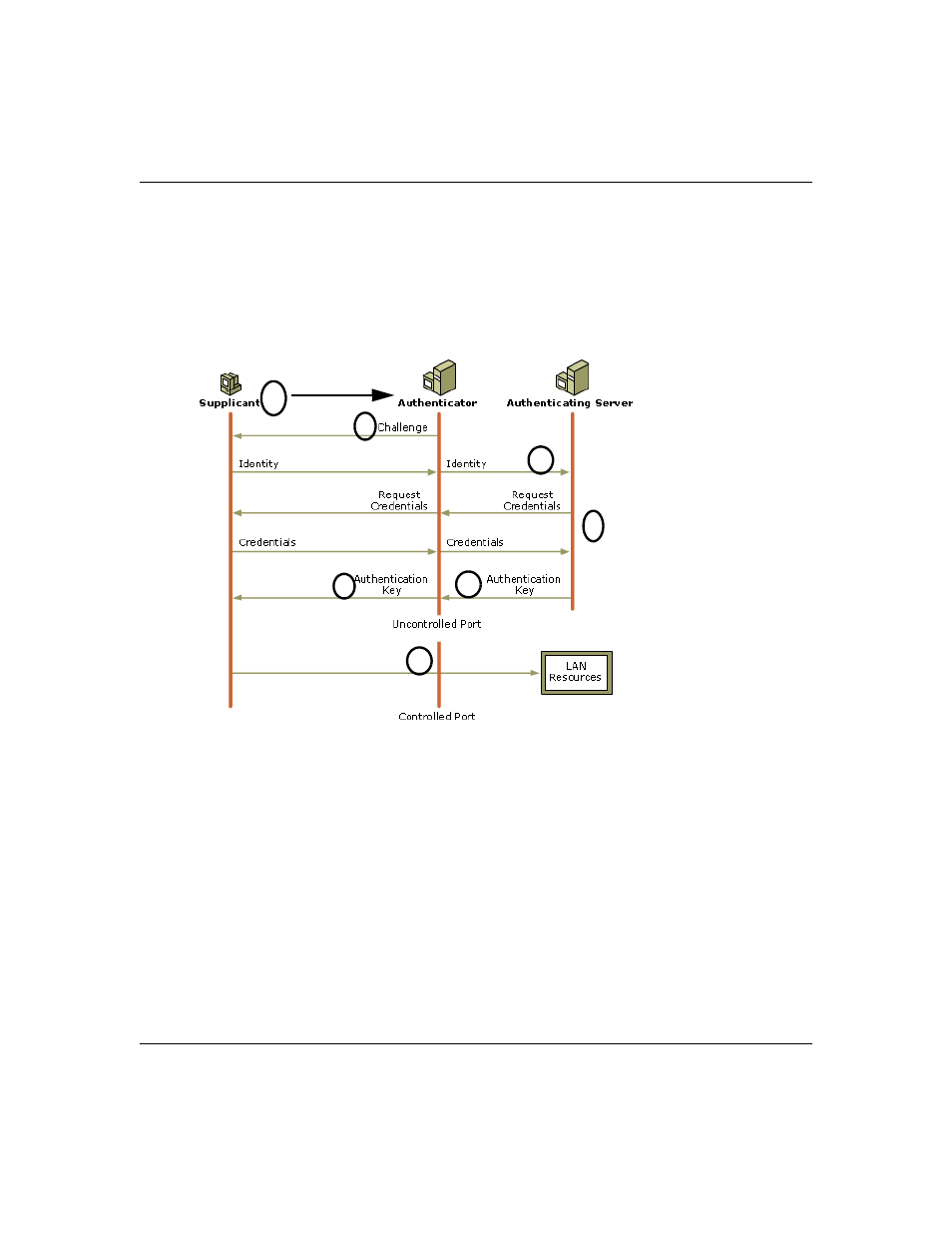NETGEAR DG834GT User Manual | Page 165 / 176