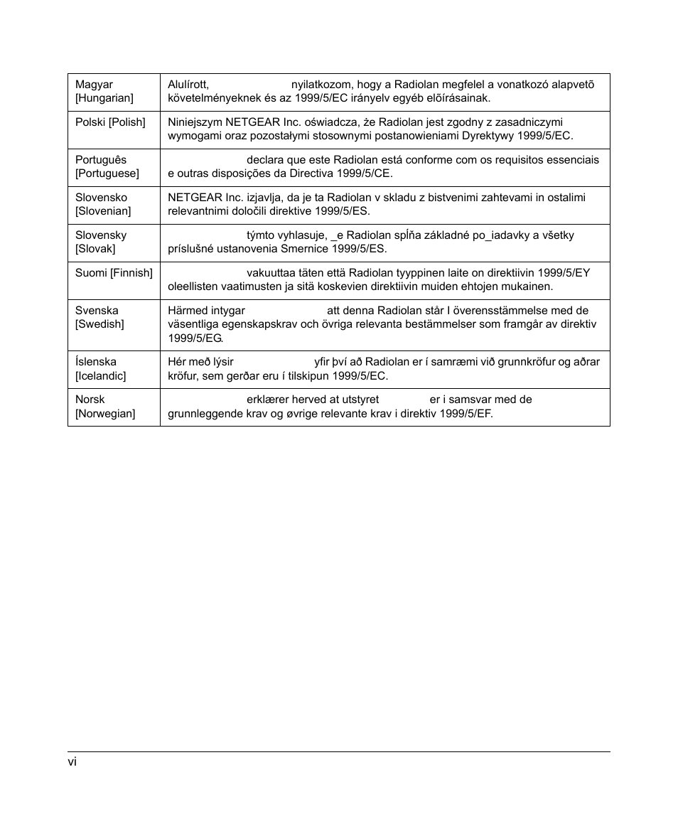 NETGEAR 802.11G PROSAFE WIRELESS ACCESS POINT WG302 User Manual | Page 6 / 8