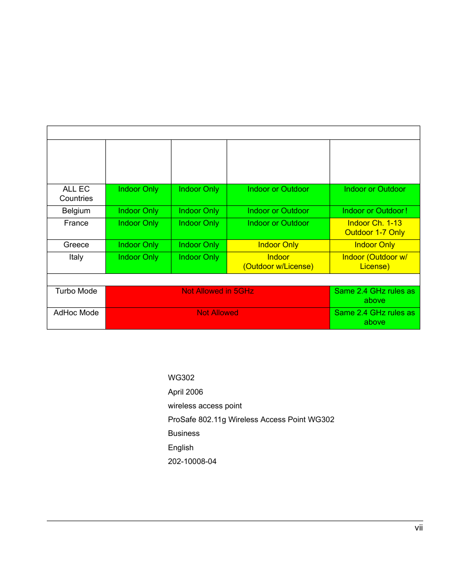 Product and publication details | NETGEAR 802.11G PROSAFE WIRELESS ACCESS POINT WG302 User Manual | Page 7 / 8