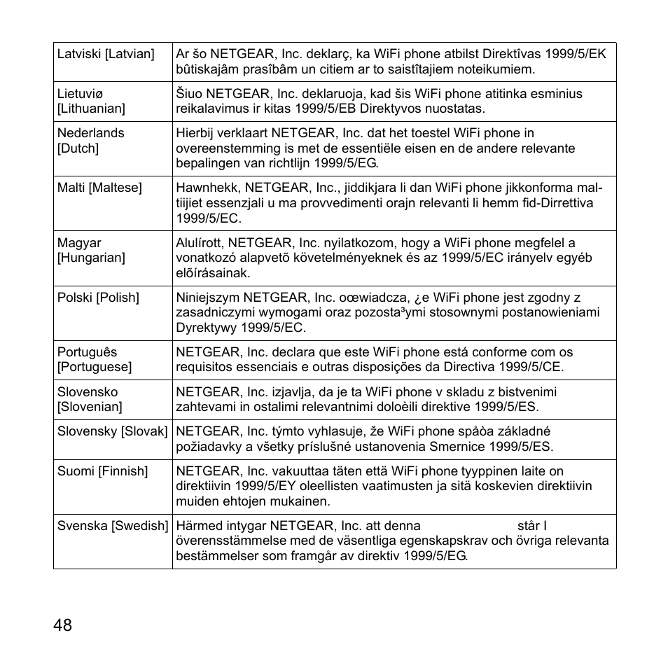 48 regulatory compliance | NETGEAR Skype SPH101 User Manual | Page 52 / 56