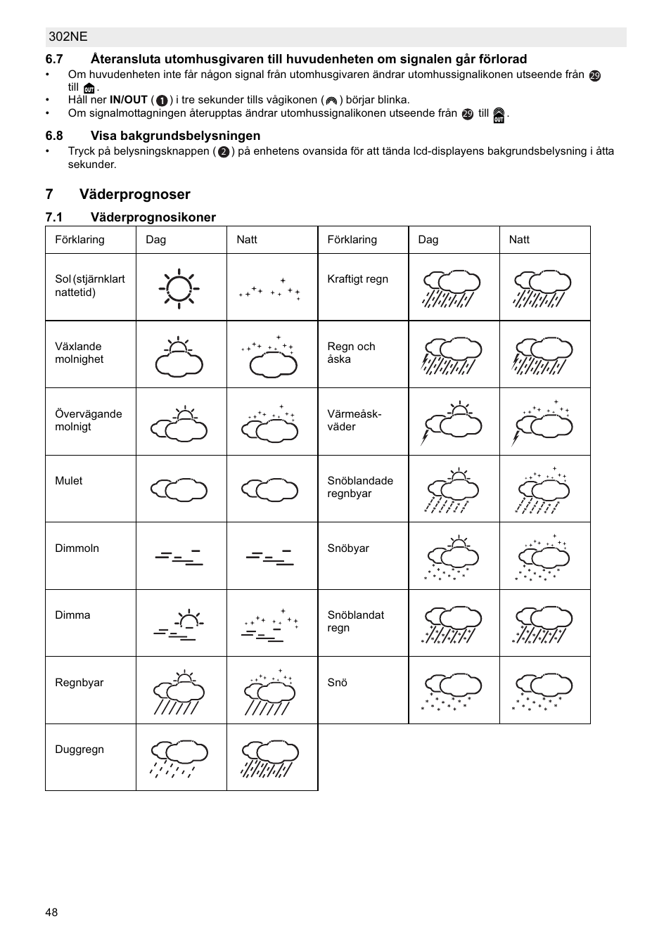 7väderprognoser | National Geographic Weather Forecast 302 NE User Manual | Page 48 / 128