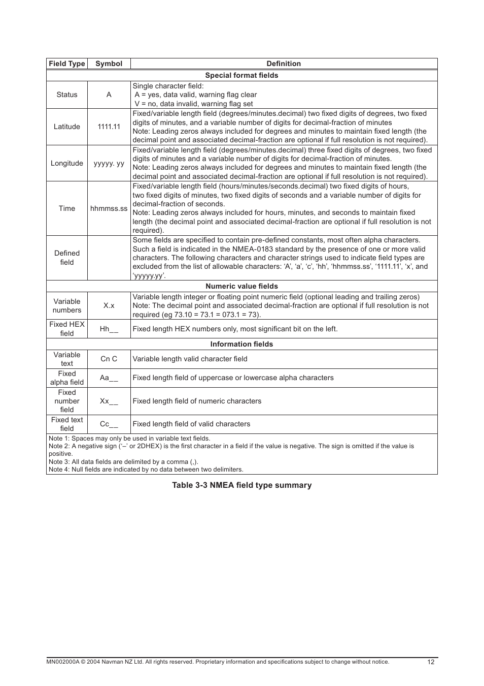 Navman 11 User Manual | Page 12 / 90