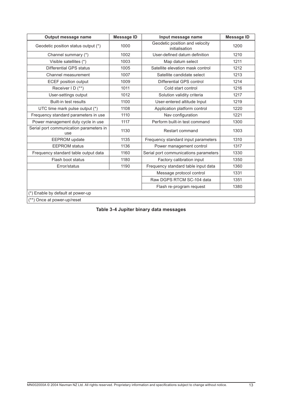 Navman 11 User Manual | Page 13 / 90