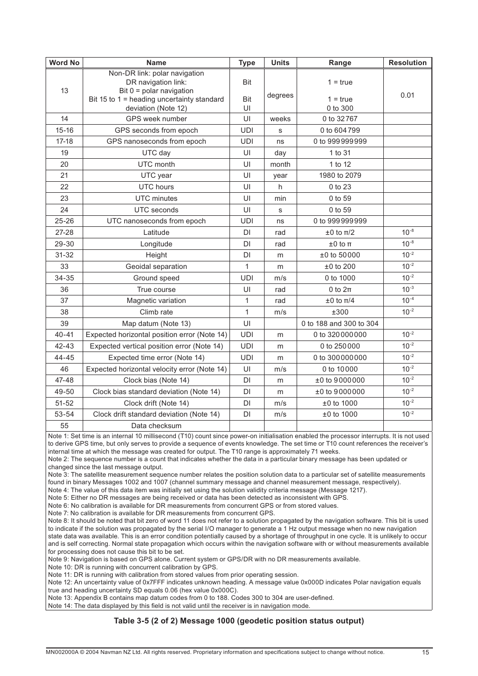 Navman 11 User Manual | Page 15 / 90