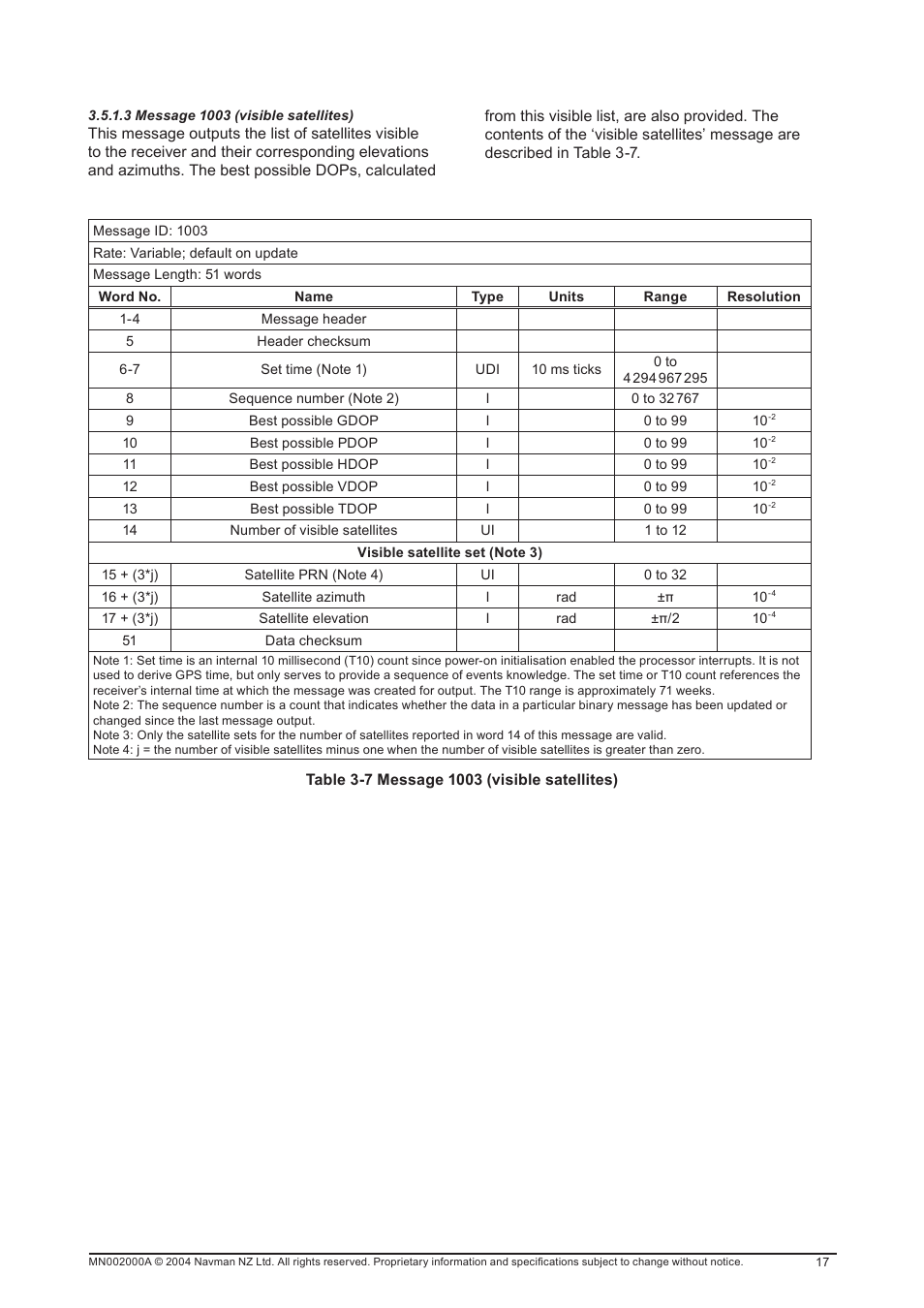 Navman 11 User Manual | Page 17 / 90