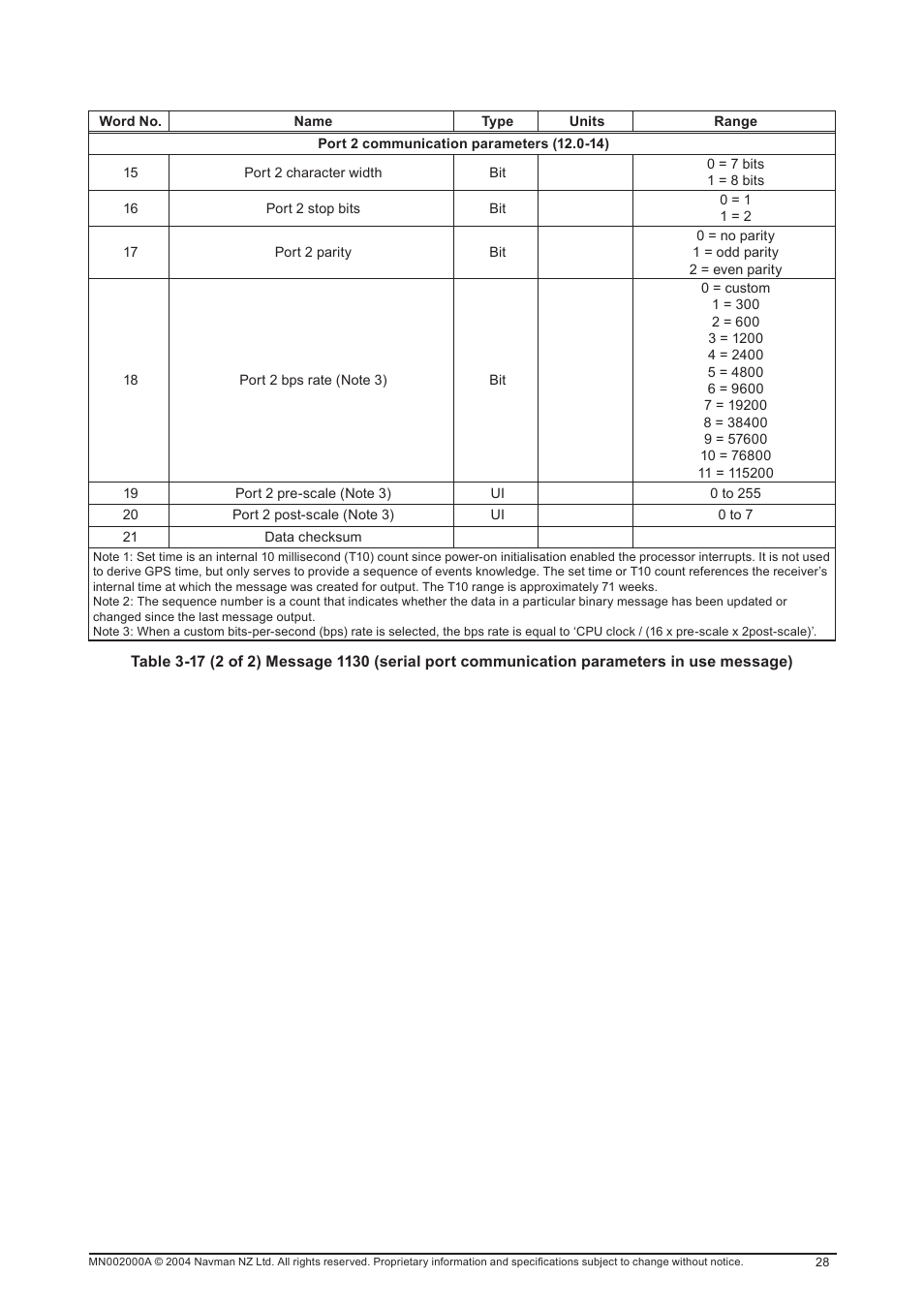 Navman 11 User Manual | Page 28 / 90