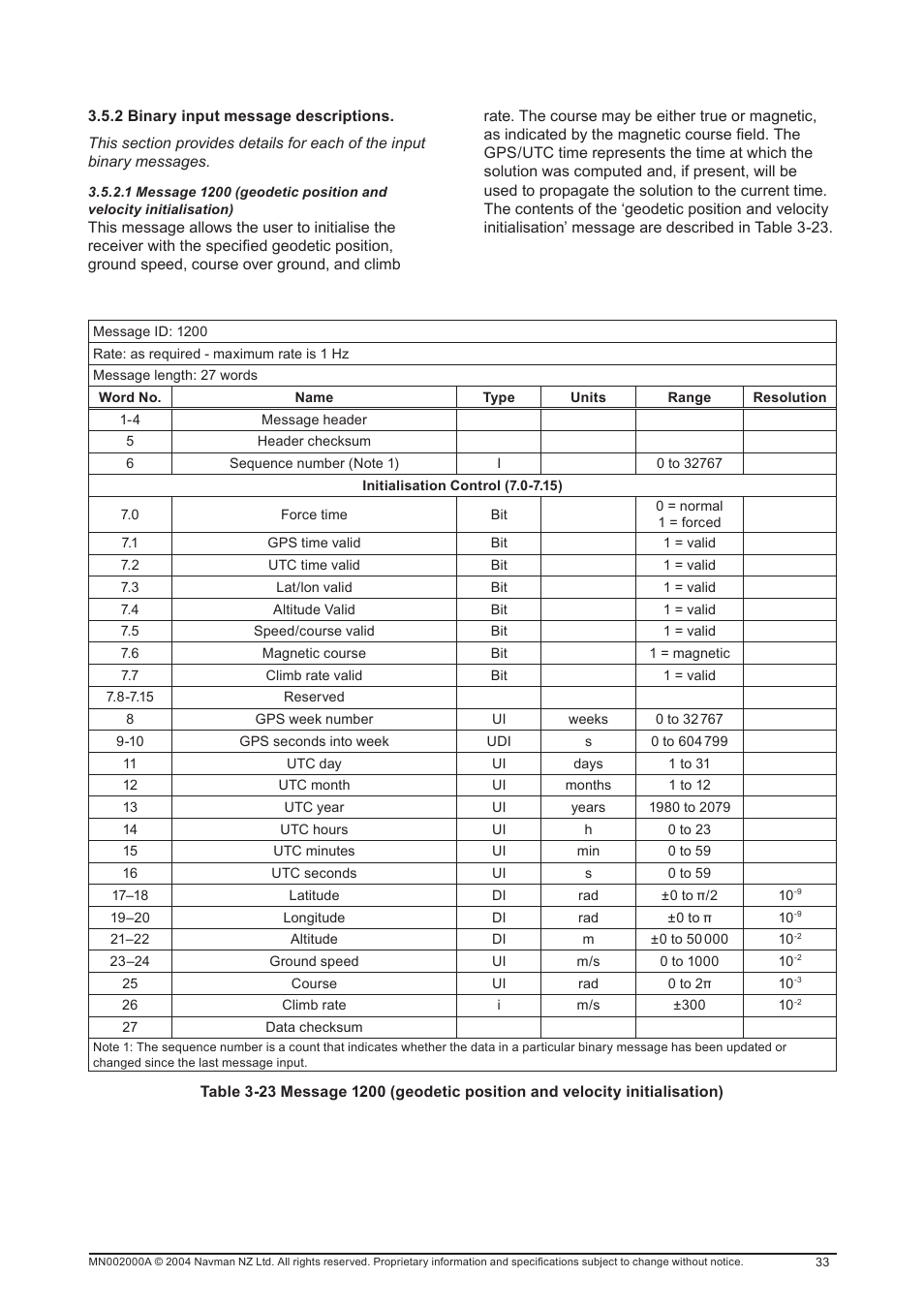 Navman 11 User Manual | Page 33 / 90