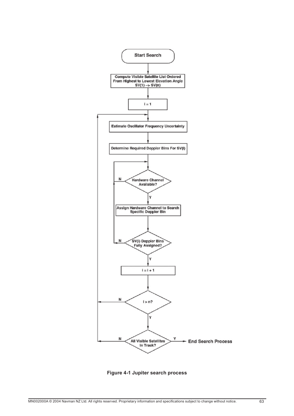 Navman 11 User Manual | Page 63 / 90