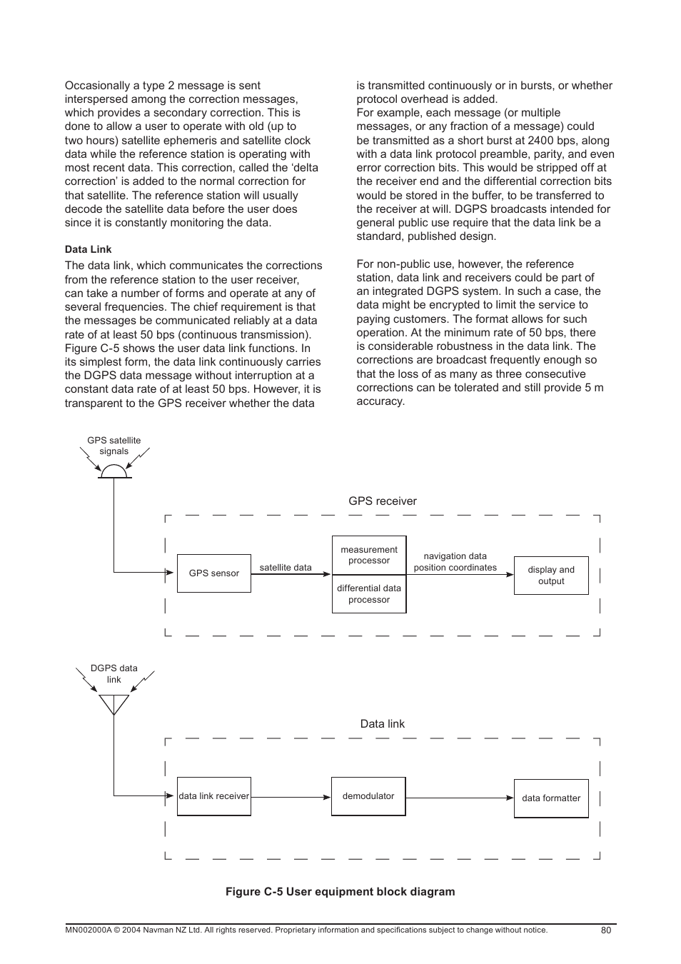 Navman 11 User Manual | Page 80 / 90