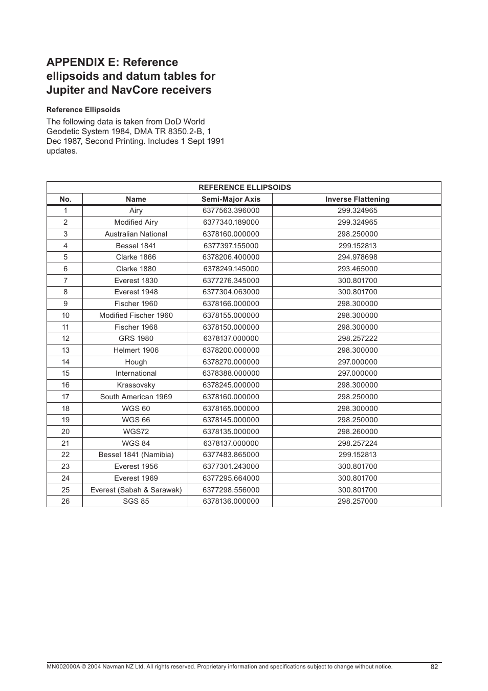 Navman 11 User Manual | Page 82 / 90