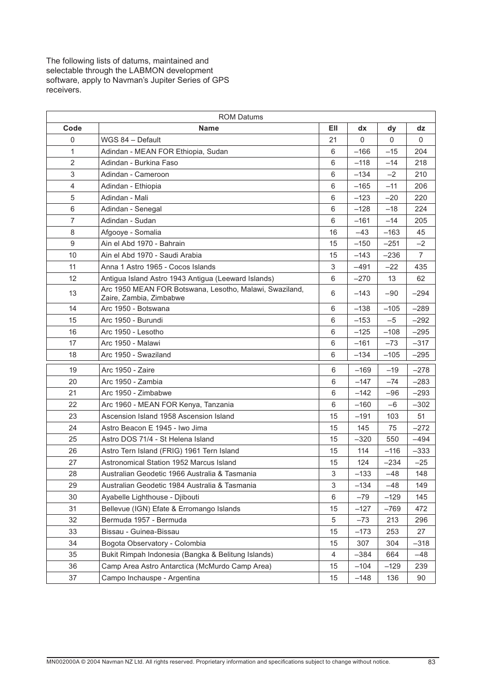 Navman 11 User Manual | Page 83 / 90