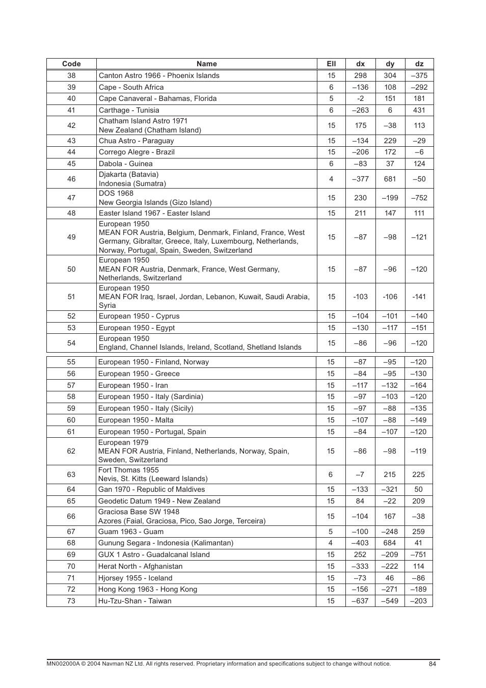 Navman 11 User Manual | Page 84 / 90