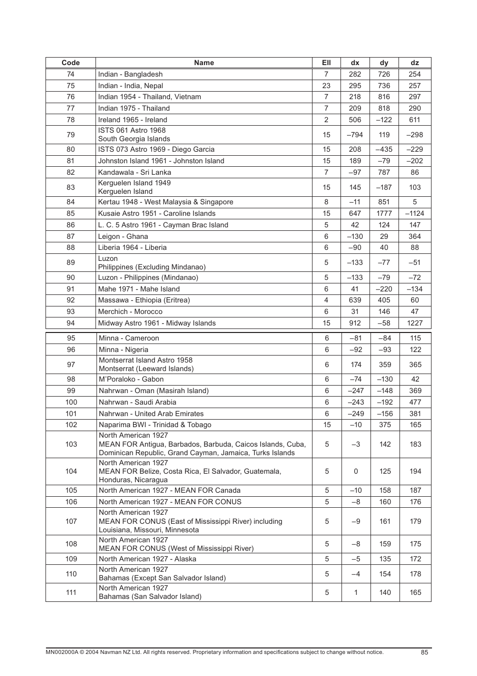 Navman 11 User Manual | Page 85 / 90