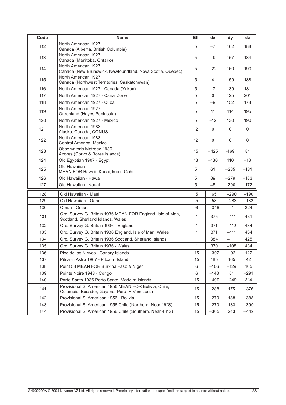 Navman 11 User Manual | Page 86 / 90