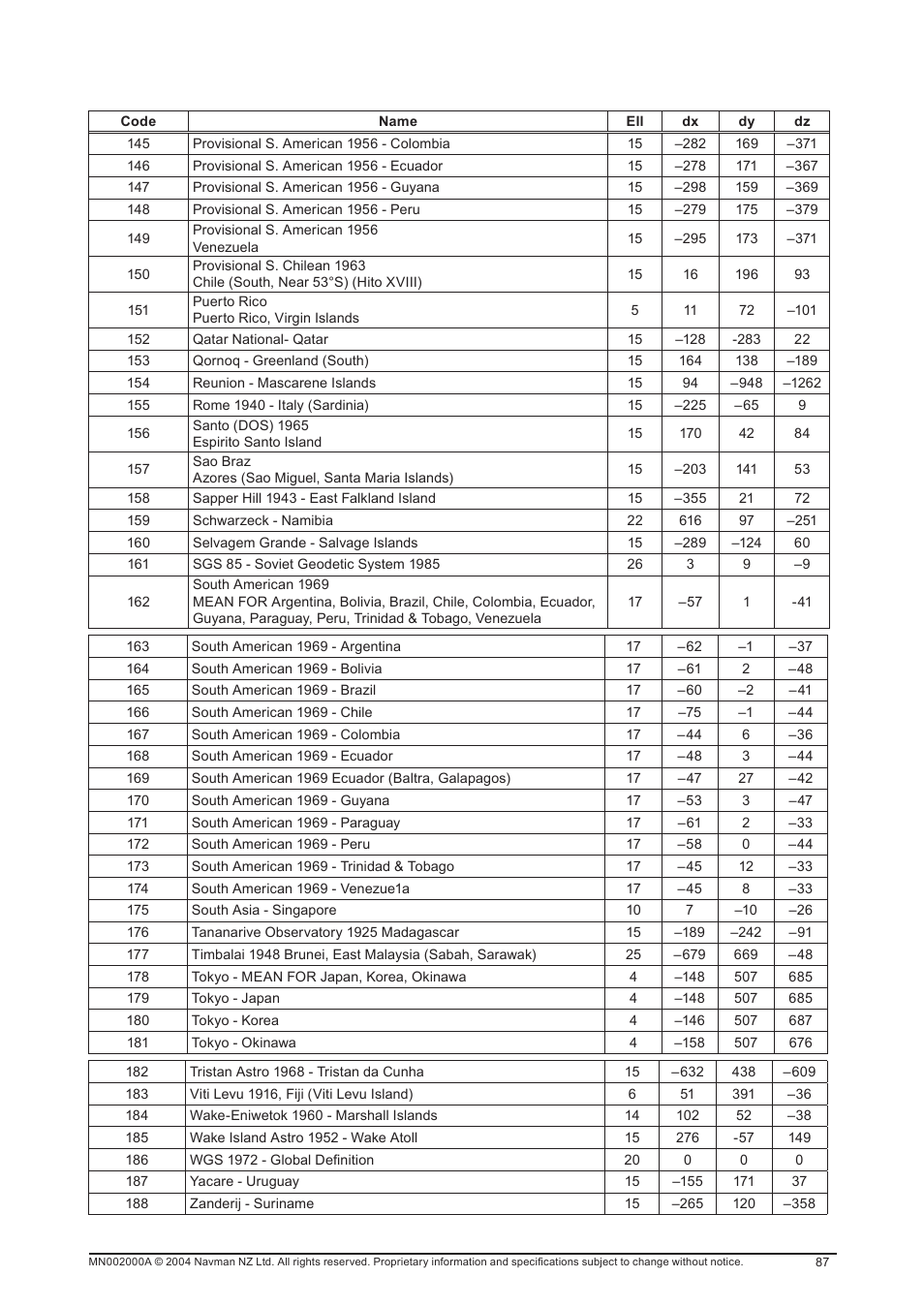 Navman 11 User Manual | Page 87 / 90