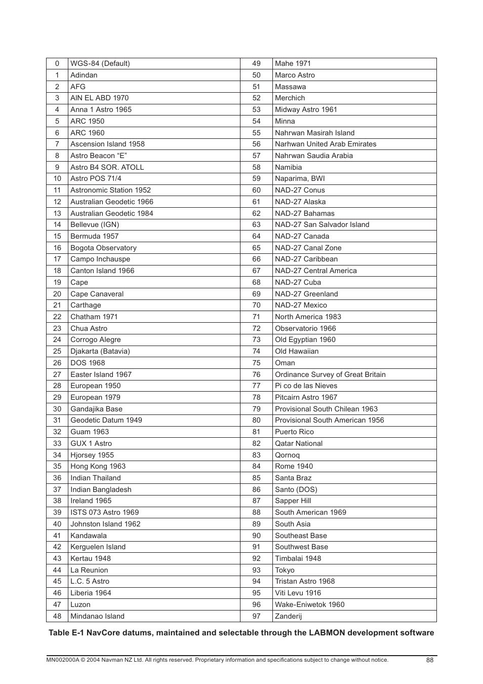 Navman 11 User Manual | Page 88 / 90