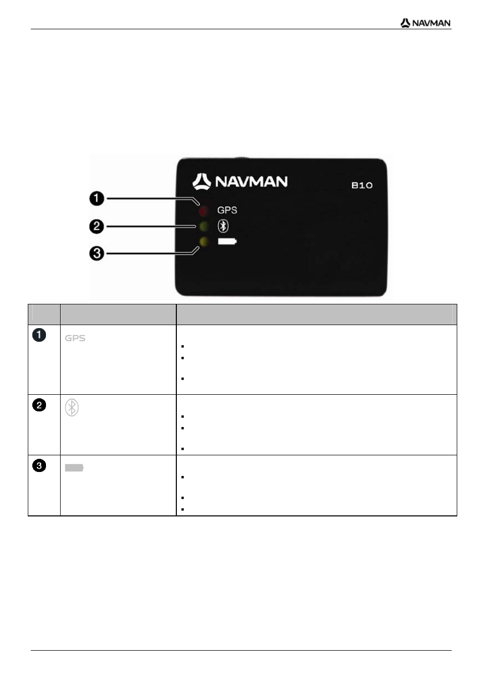 Getting to know your b10, Front components, Component description | Navman B10 User Manual | Page 8 / 19