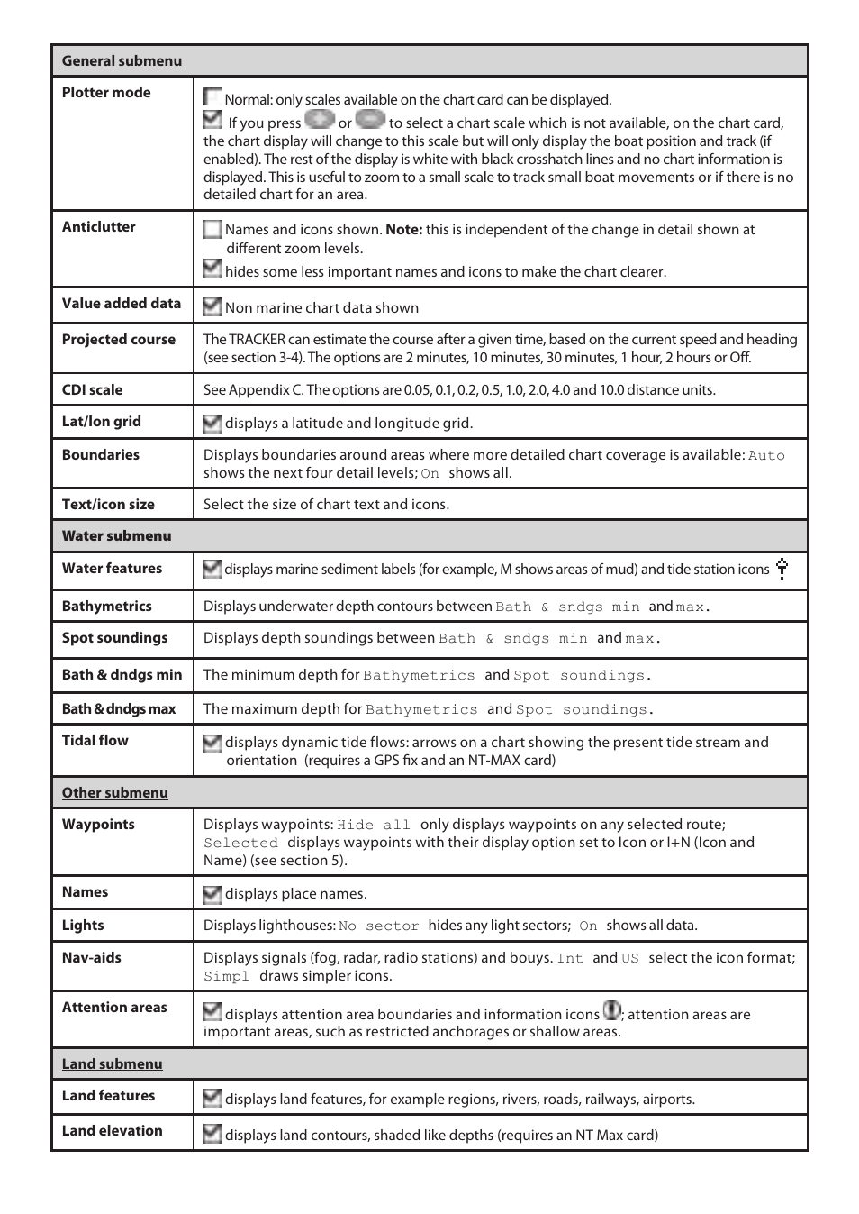 Navman 5505 User Manual | Page 45 / 68