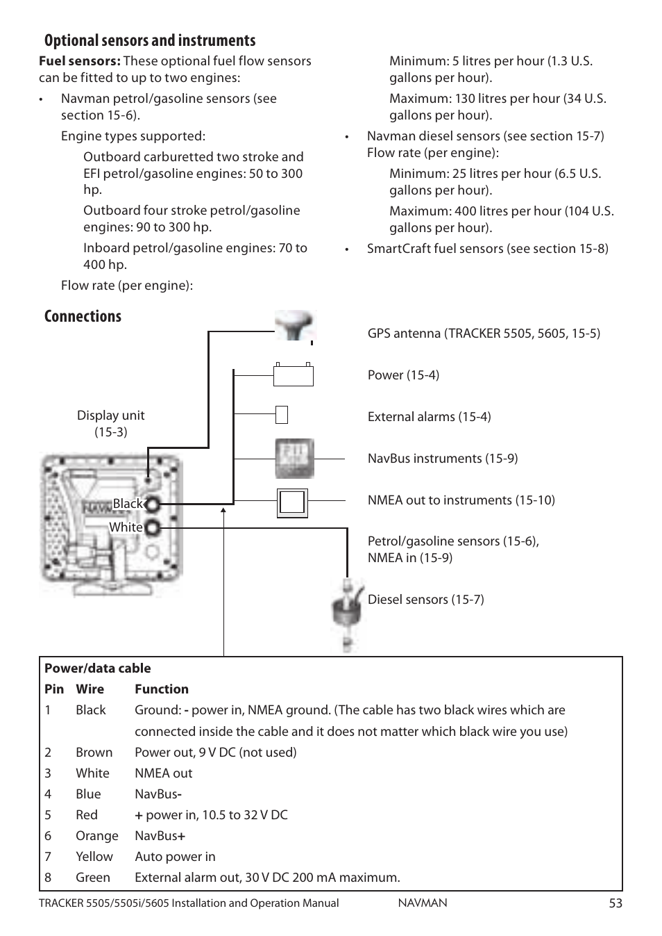 Optional sensors and instruments, Connections | Navman 5505 User Manual | Page 53 / 68