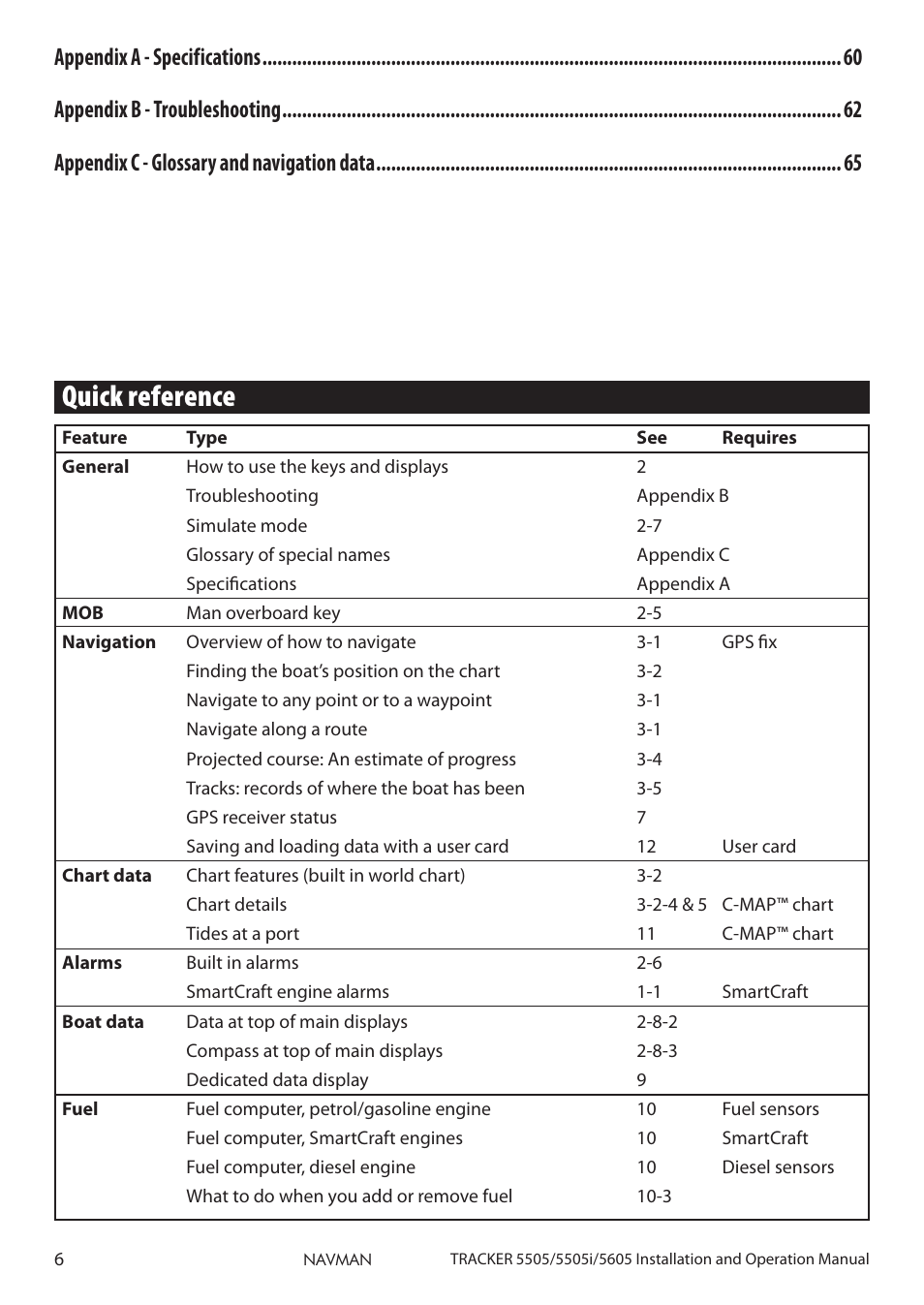 Quick reference | Navman 5505 User Manual | Page 6 / 68