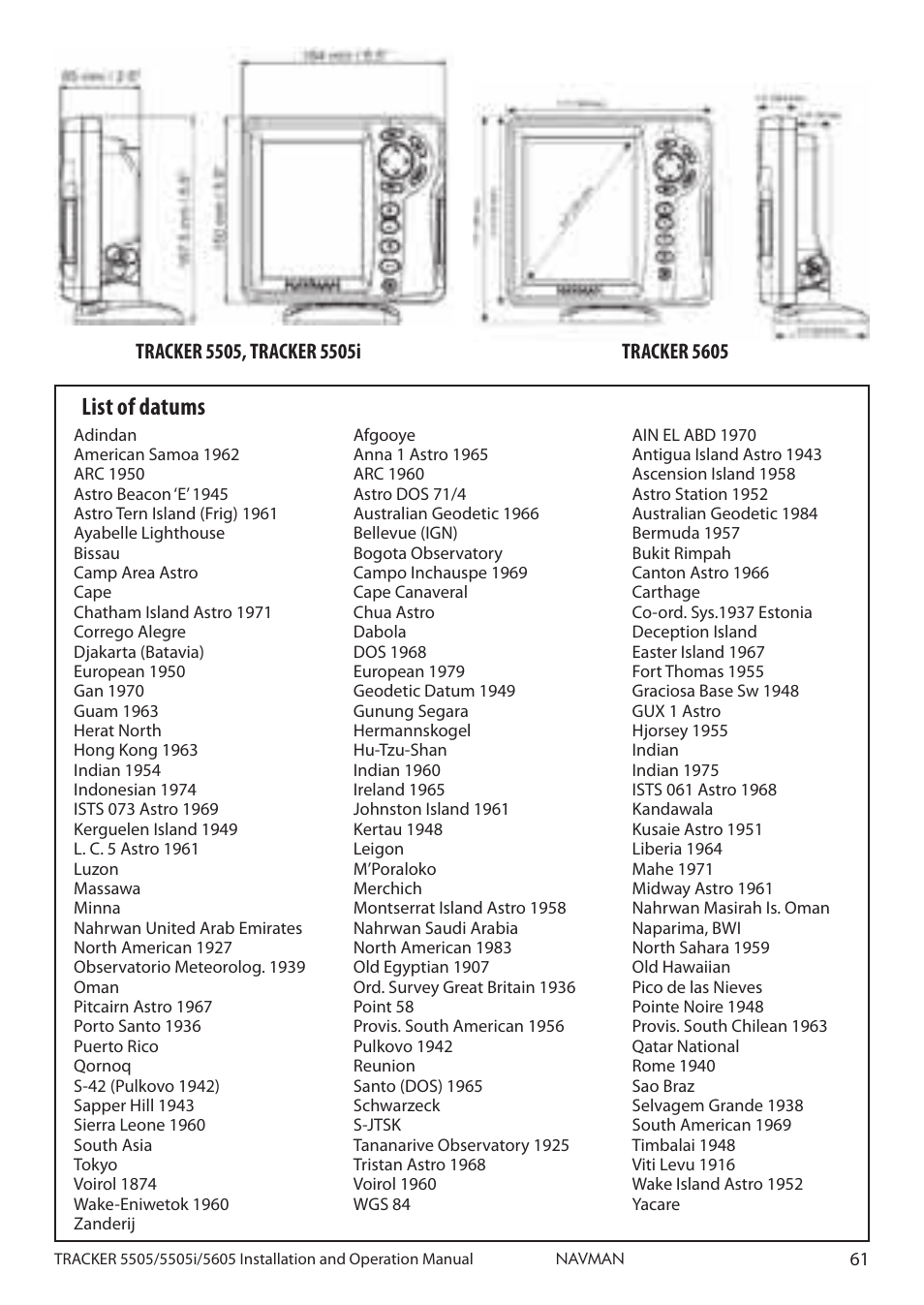 List of datums | Navman 5505 User Manual | Page 61 / 68